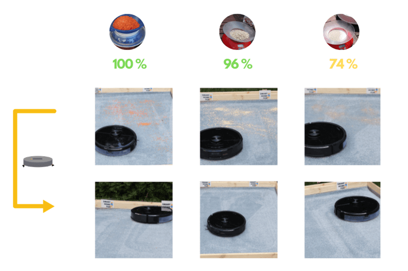 test nettoyage tapis longs roborock s6 maxv